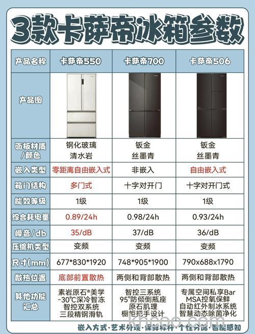 卡萨帝冰箱有水的原因分析 卡萨帝冰箱有水解决方法【详解】