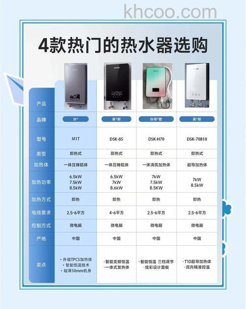即热式电热水器功率怎么选购 即热式电热水器功率选择指南【详解】