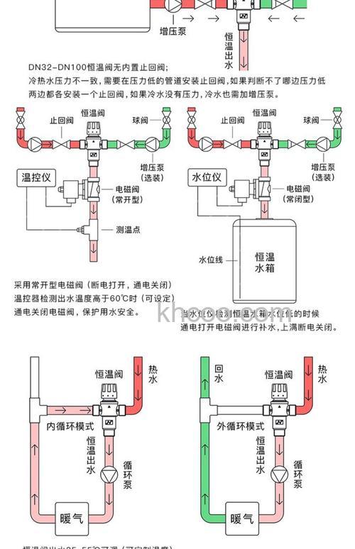 太阳能混水阀如何安装 太阳能混水阀的安装方法和注意事项【详解】