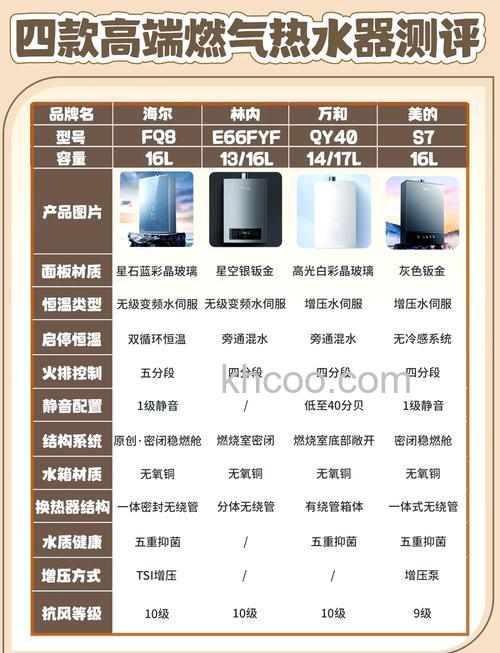 燃气热水器12升与16升区别是什么 燃气热水器12升与16升的区别【介绍】