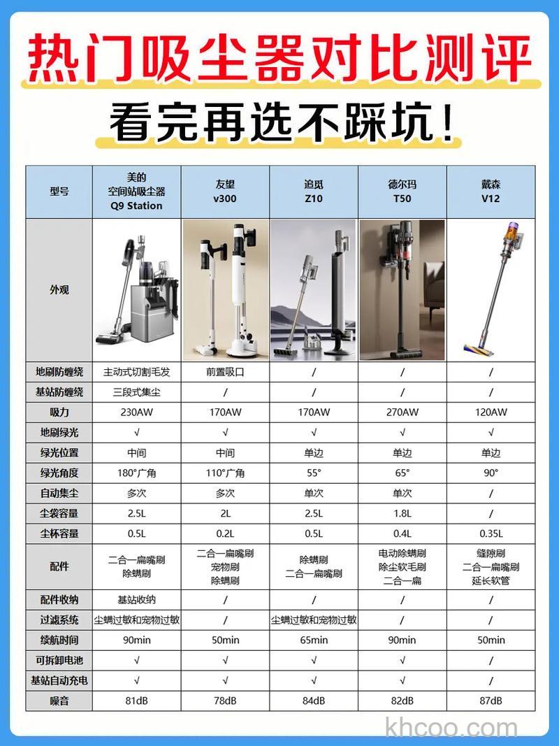 如何选购紫外线吸尘器 选购紫外线吸尘器方法【详解】(46482)