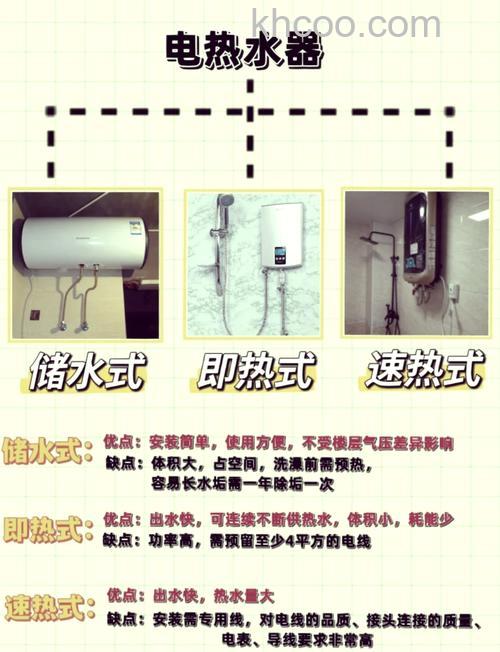 热水器速热和快热一样吗 热水器速热和快热的含义及工作原理【详解】