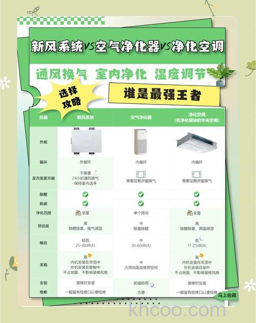 家用空气净化系统有哪些 空气净化系统分类介绍【详解】