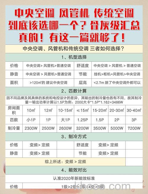 中央空调好还是普通空调好 中央空调和普通空调对比【详解】