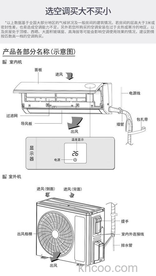 格力空调有没有开关 格力空调的结构和工作原理介绍【详解】