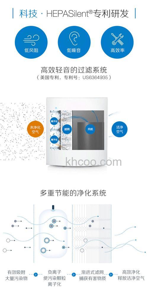 布鲁雅尔空气净化器怎么样 布鲁雅尔空气净化器选购指南【详解】
