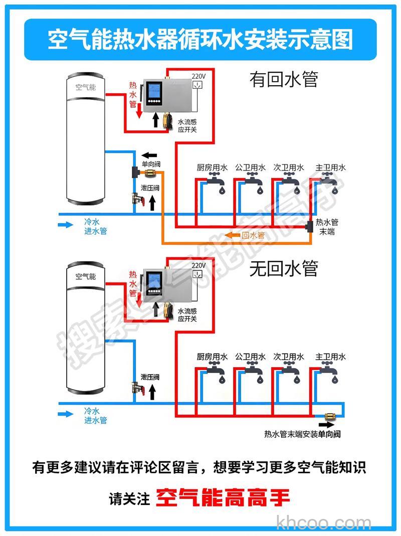 空气能热水器的排水怎么处理 空气能热水器的排水处理方法【详解】