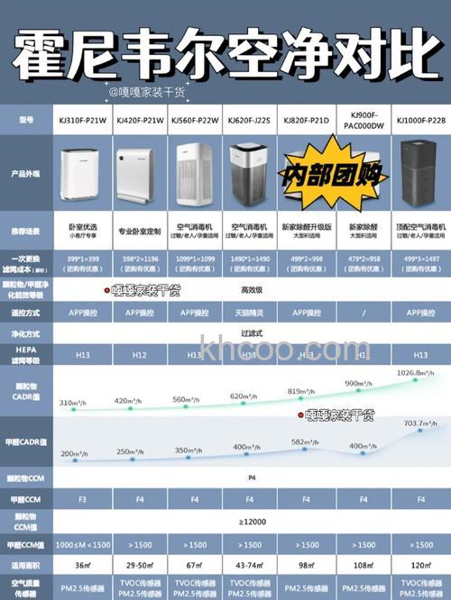 霍尼韦尔空气净化器怎么样 霍尼韦尔空气净化器特点介绍