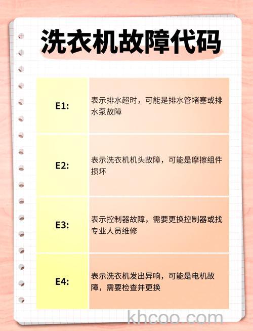 荣事达e1洗衣机故障代码是怎么回事 荣事达e1洗衣机故障代码的原因及解决方案【详解】