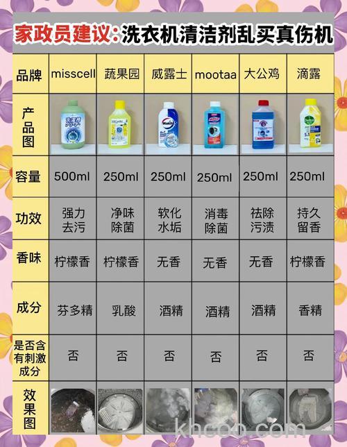 洗衣机清洗剂放多少合适 洗衣机清洗剂用量介绍【详解】