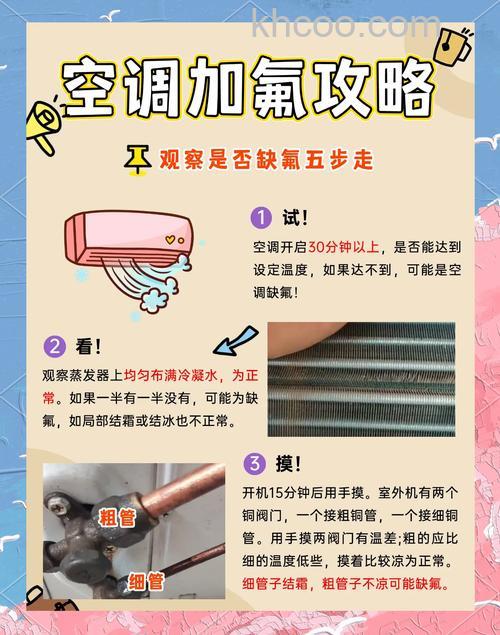 空调需要加什么东西才能够制冷 空调制冷所需要的一些关键元素【详解】