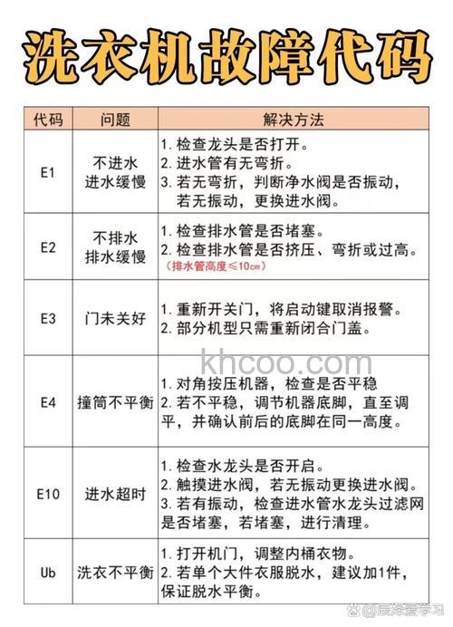 AEG洗衣机故障L99613Q是什么含义 AEG洗衣机故障L99613Q的含义及解决方法【详解】