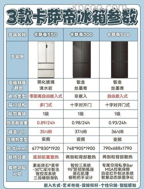 风冷冰箱技术成熟吗 风冷式冰箱的技术优势【详解】