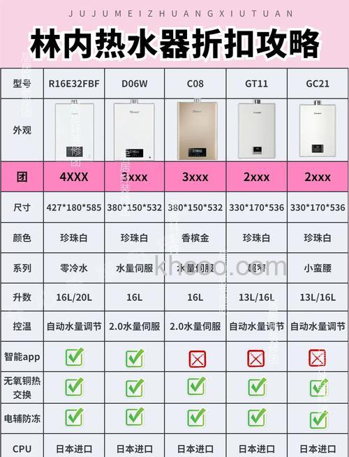 热水器哪个好点 热水器不同型号介绍【详解】