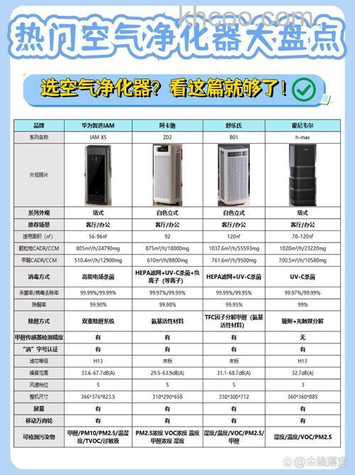 空气净化器什么牌子好 空气净化器品牌推荐【详解】