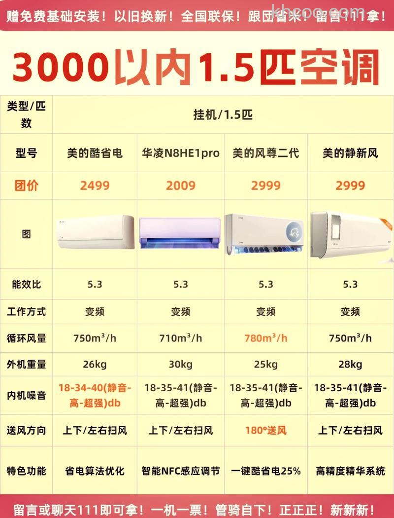 定频空调1.5匹一小时多少电费 定频空调1.5匹一小时电费介绍【详解】