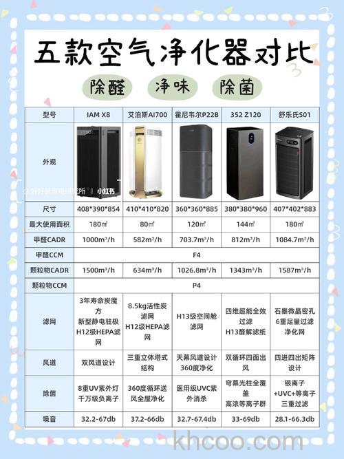 空气净化器有哪些品牌 空气净化器品牌推荐【详细介绍】