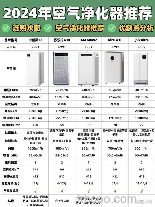 空气净化器品牌有哪些 空气净化器品牌介绍【详解】