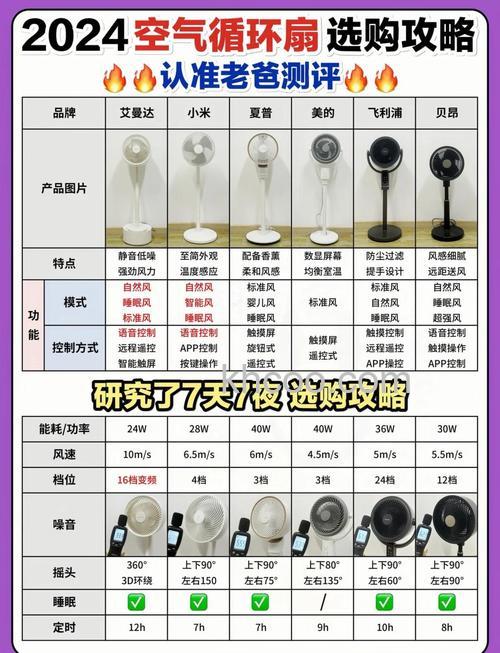 如何选择适合自己的电风扇 选择适合自己的电风扇方法【详解】