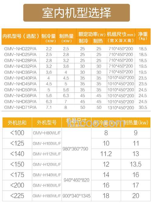 格力中央空调一拖四耗电量有多大 格力中央空调一拖四耗电量介绍【详解】