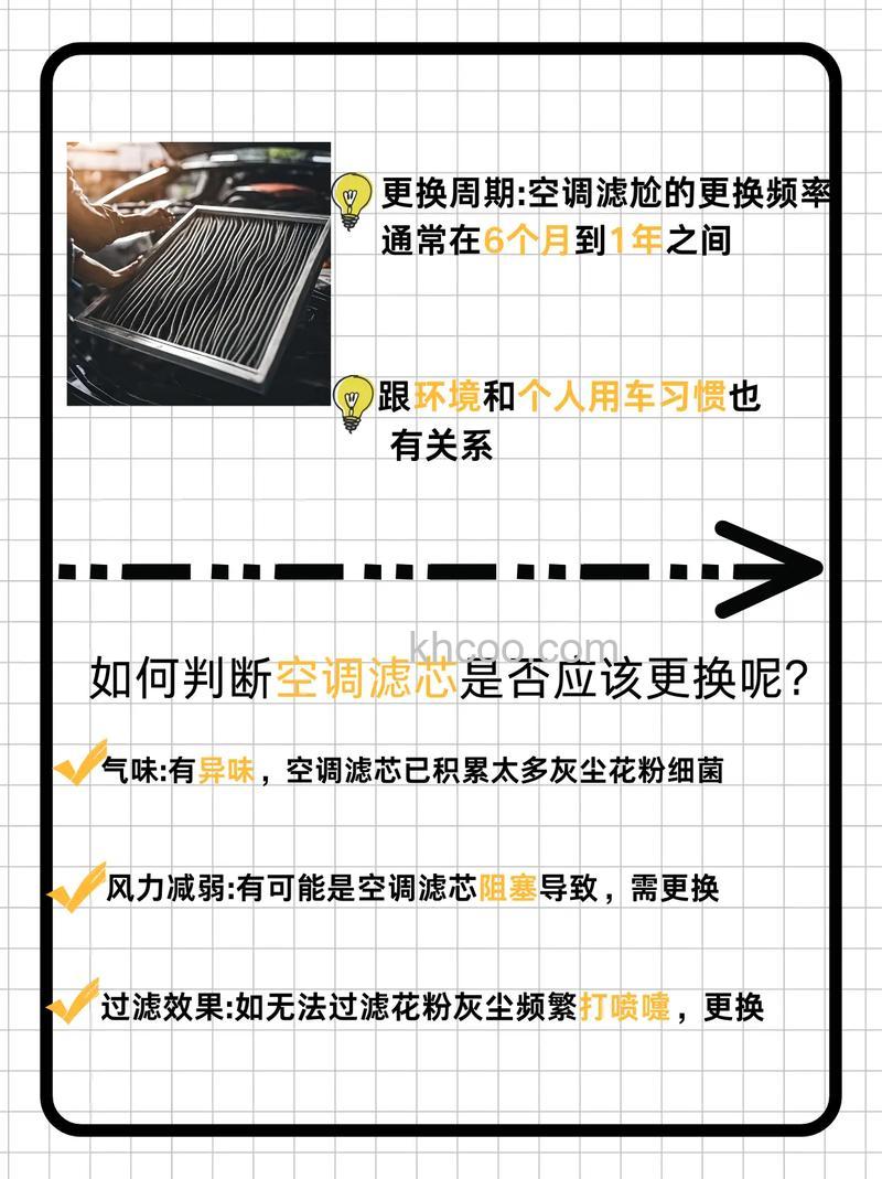 开空调有味道是不是要换空调滤清器了【详解】