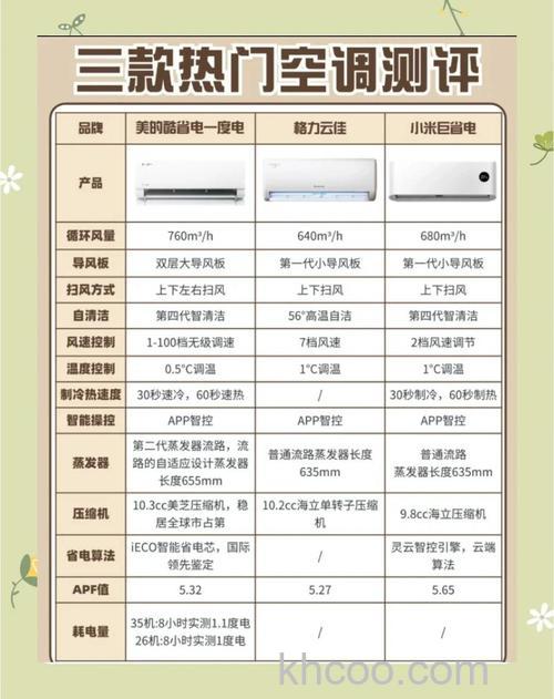 中央空调三级能效耗电量是多少 中央空调三级能效耗电量介绍【详解】