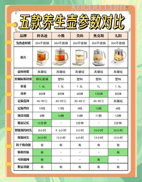 养生壶有哪些食谱 养生壶食谱及功效分析【详解】