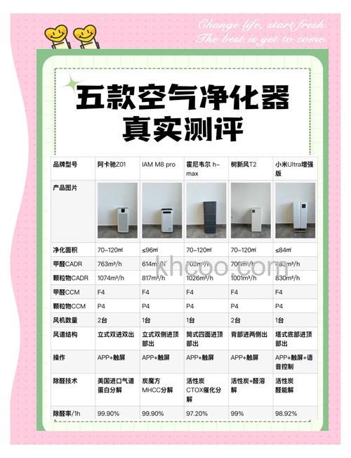 无耗材空气净化器怎么样 无耗材空气净化器有什么特点