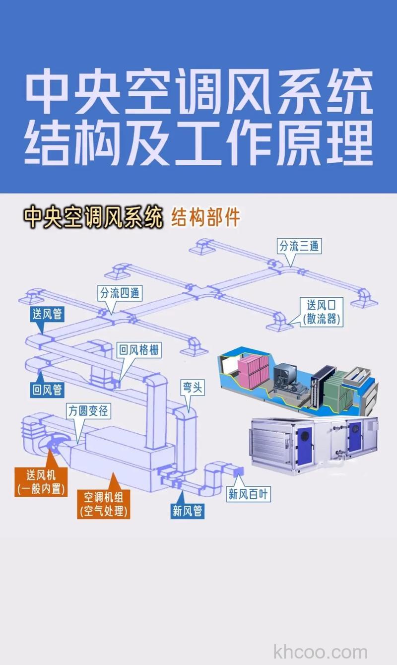 中央空调冷热风转换的关键介绍【详解】