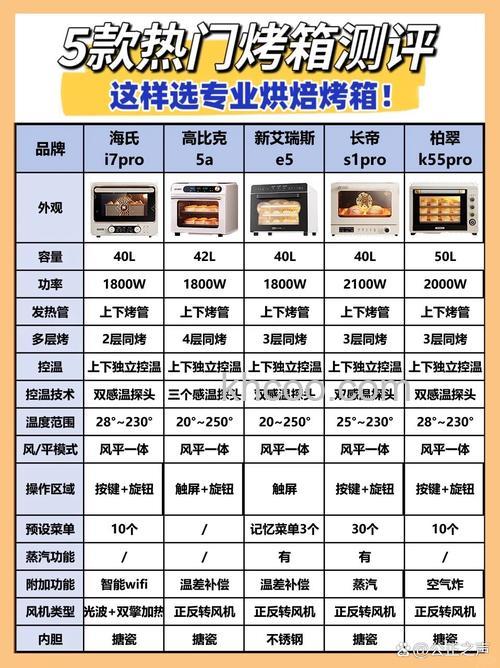 家用烤箱怎么挑选 家用烤箱挑选技巧【详解】