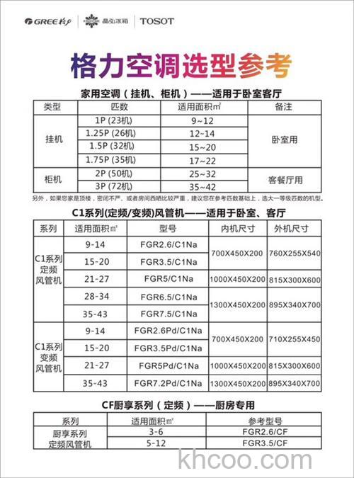 2匹空调加管多少钱一米【详解】