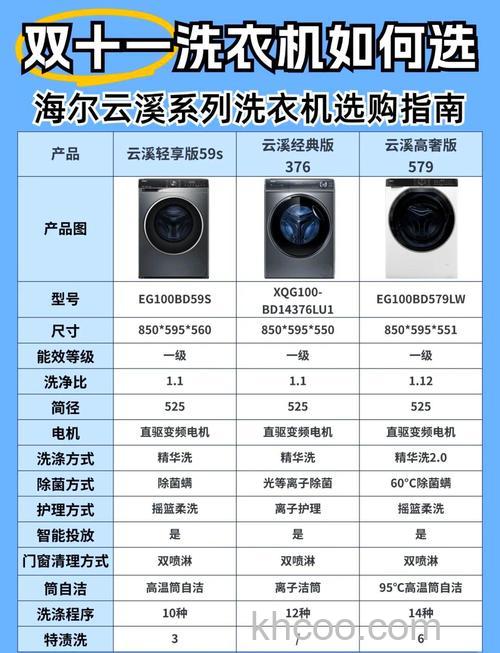 小洗衣机多少瓦功率 小洗衣机功率介绍【详解】