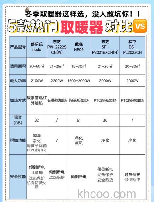 取暖器哪种加热好 取暖器类型介绍【详解】