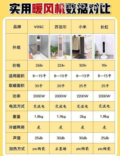 取暖器哪种加热好 取暖器选择方法【详解】