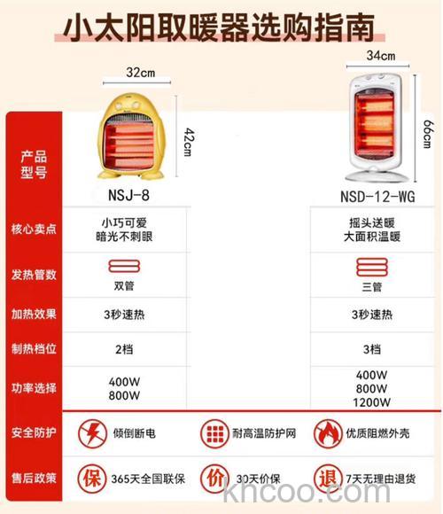 格力小太阳取暖器哪种好 格力小太阳取暖器介绍【详解】