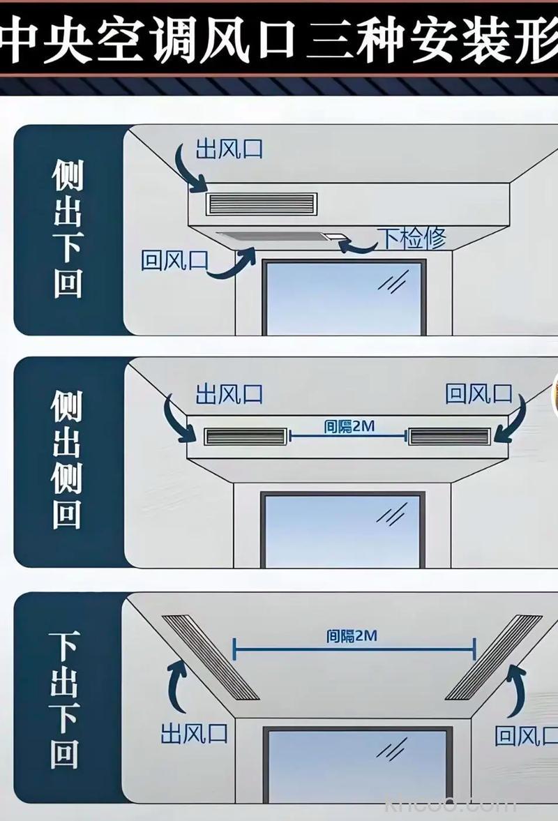 新房装修空调用中央空调和壁挂哪个好 家装安装中央空调需要注意事项【详解】