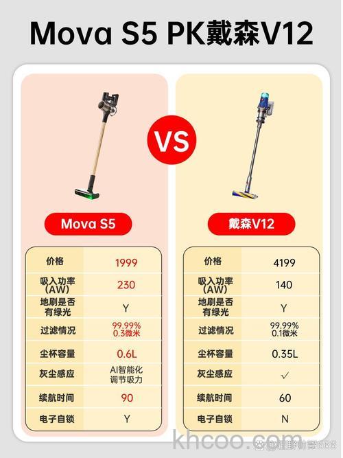 智能吸尘器和普通吸尘器哪个好 智能吸尘器和普通吸尘器对比【详解】