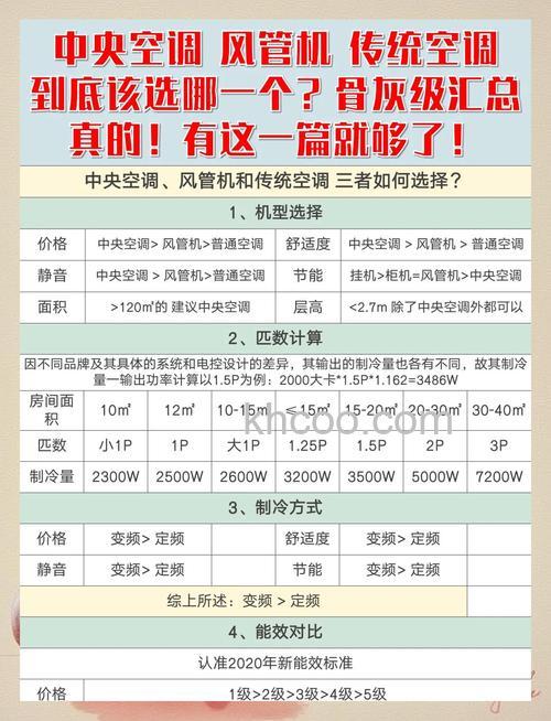 中央空调和普通空调哪个更适合家用【详细介绍】