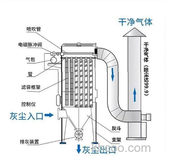 怎么选购中央除尘器 选购中央除尘器方法【详解】