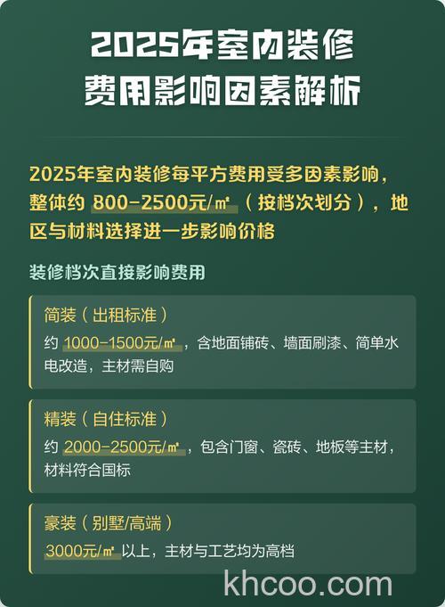 影响装修价格的因素有哪些 影响装修价格的因素介绍【详解】