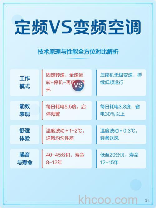 变频空调和定频空调有什么区别 变频空调和定频空调区别介绍【详细介绍】