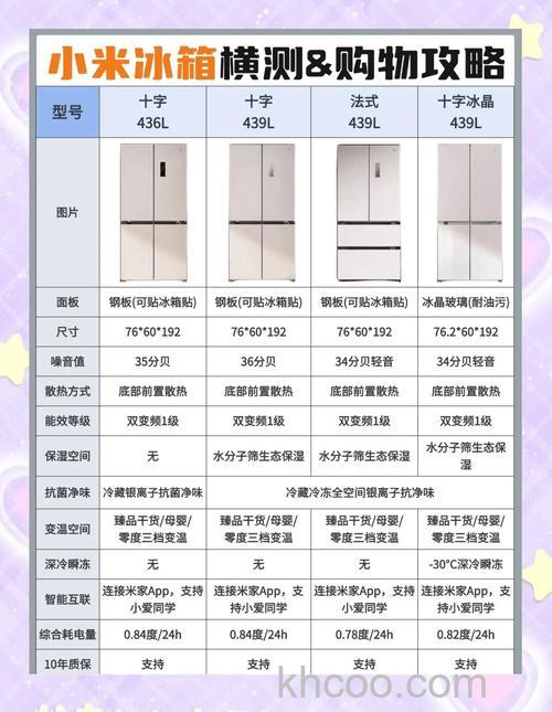 家用冰箱多大容量合适冬天使用 家用冰箱容量介绍【详解】