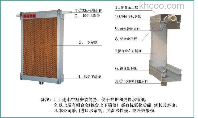 什么是水帘空调机 水帘空调机选购方法【详解】(37560)