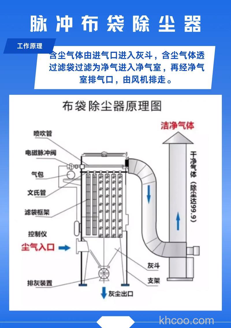 中央除尘器怎么样 中央除尘器特点介绍【详解】