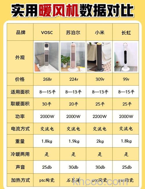 冬天用什么取暖器省电 取暖器种类介绍【详解】