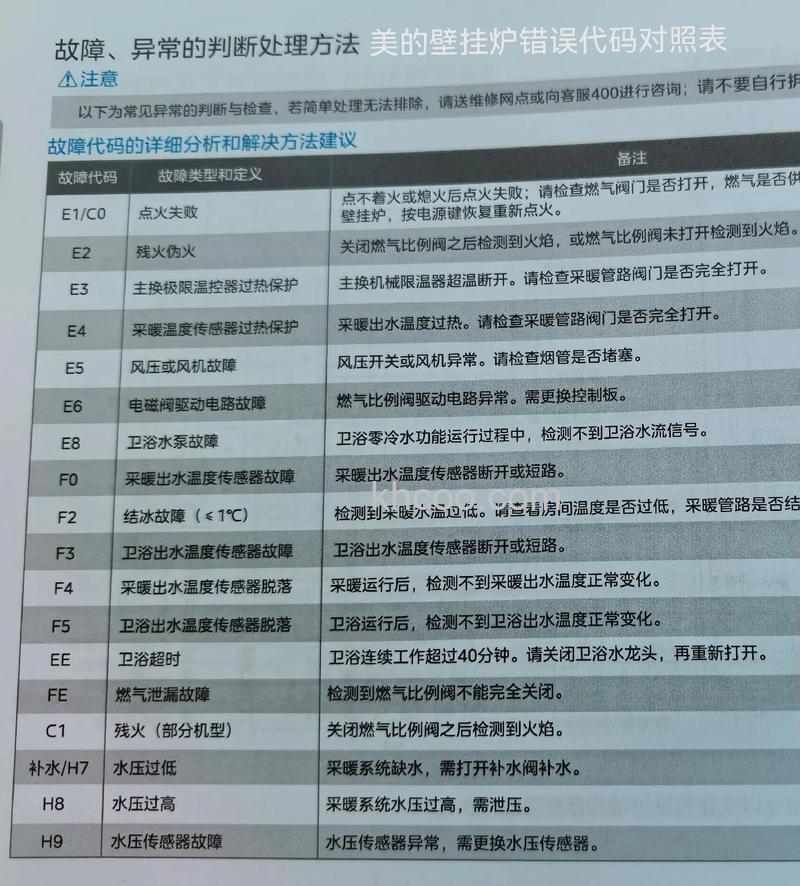 万家乐壁挂炉出现e1故障代码 万家乐壁挂炉出现e1故障代码处理方法【详解】