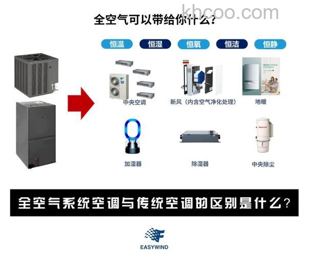 环保空调和普通空调有什么区别 环保空调和普通空调区别介绍【详解】