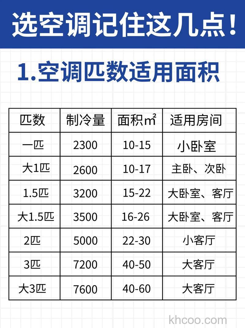 买二手空调要注意哪些 买二手空调要注意事项【详解】