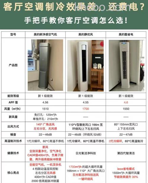 客厅装什么空调好 客厅装合适空调介绍【详解】