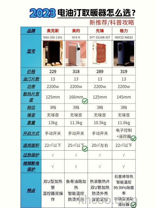 油汀取暖器怎么选购 油汀取暖器选购攻略【详解】